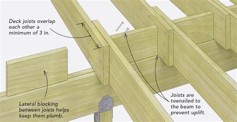 how to join wood beams and joists with metal bracket|joist to beam connection.